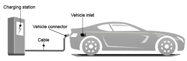 EM2GO Electric Vehicle Charging Station fig 7