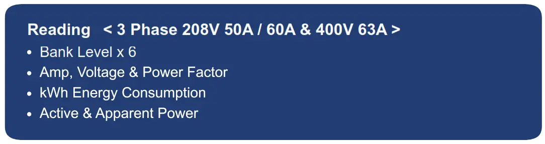 Infra Power HP24C13 20A 3 Phase 208V MK Metered PDU - Display 1