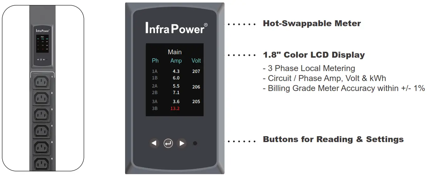 Infra Power HP24C13 20A 3 Phase 208V MK Metered PDU - Product Highlights