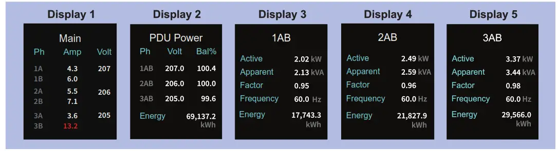Infra Power HP24C13 20A 3 Phase 208V MK Metered PDU - Reading 1