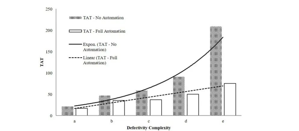 Spie On The Road To Automated Production Workflows In The Back End Of Line Instruction Manual