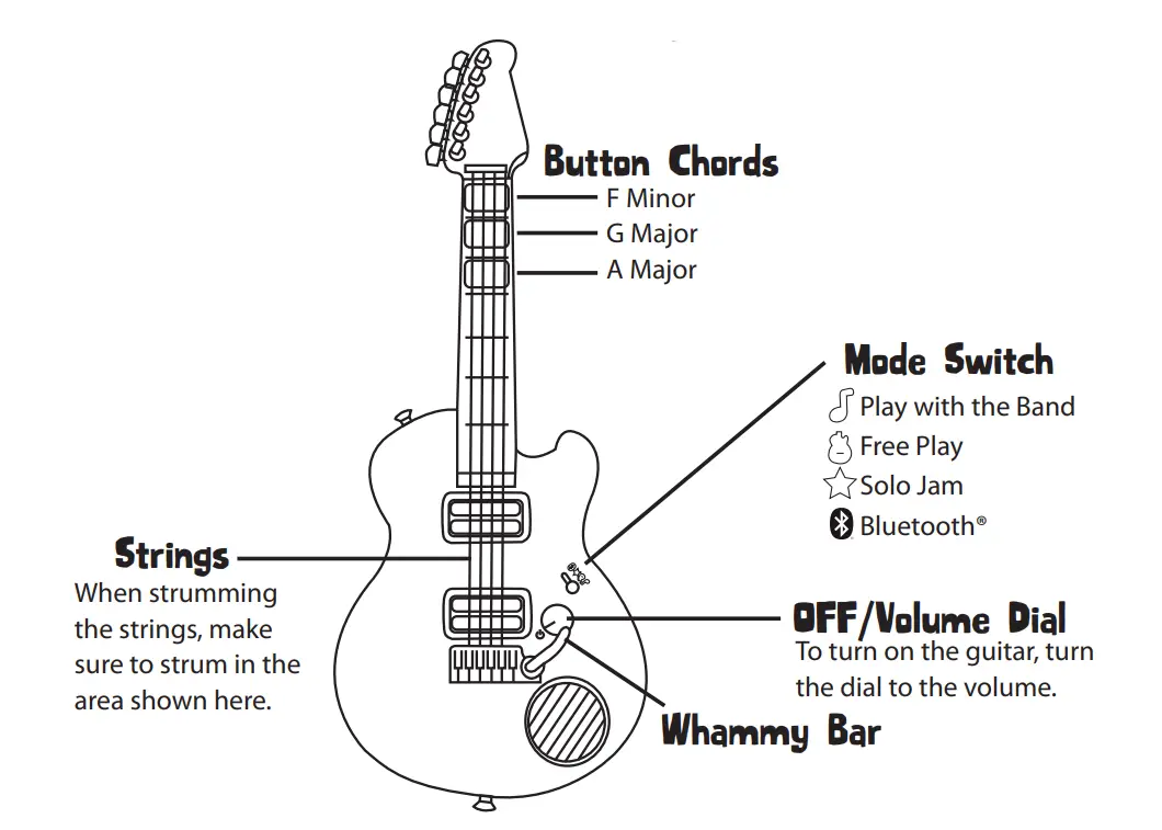 little tikes 654800EUC My Real Jam Active Play Music Electric Guitar fig3