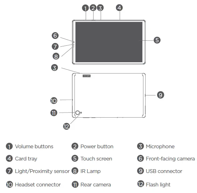 Device overview