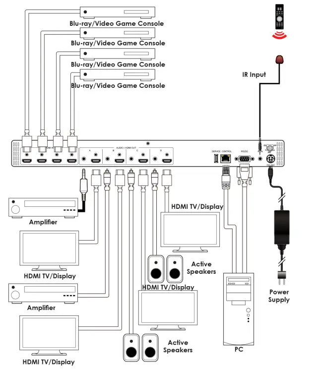 A-NEUVIDEO ANI W-Scaler SPDIF Analog &amp Web-GUI featured 15