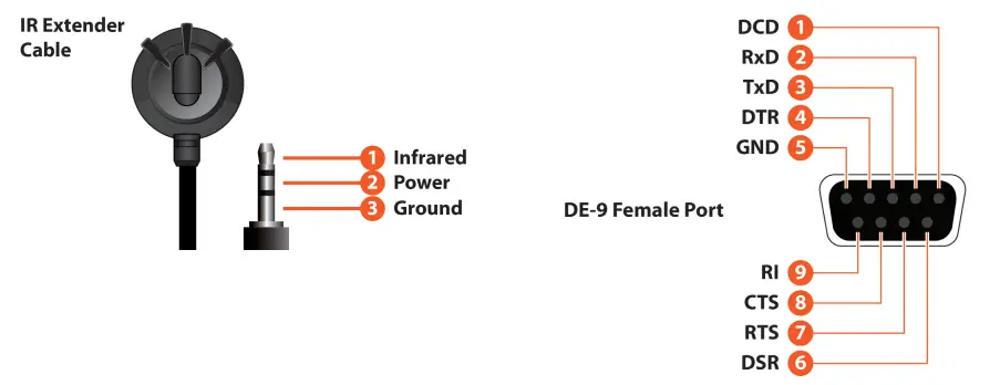 A-NEUVIDEO ANI W-Scaler SPDIF Analog &amp Web-GUI featured 4