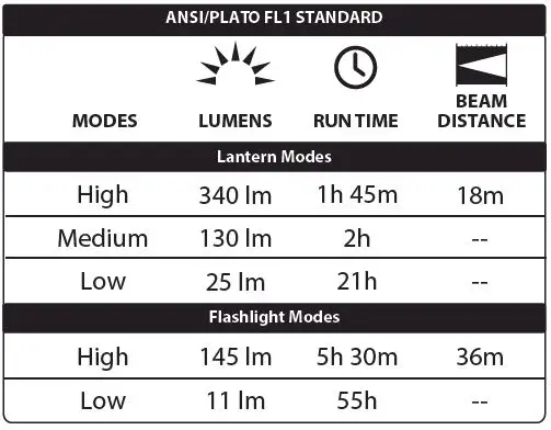 LUXPRO LP1515 Rugged Waterproof LED Lantern User Manual Fig1