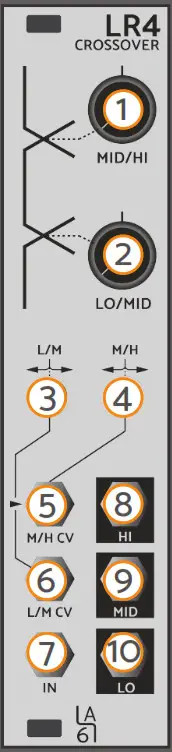 postmodular Crossover - LR4 Crossover