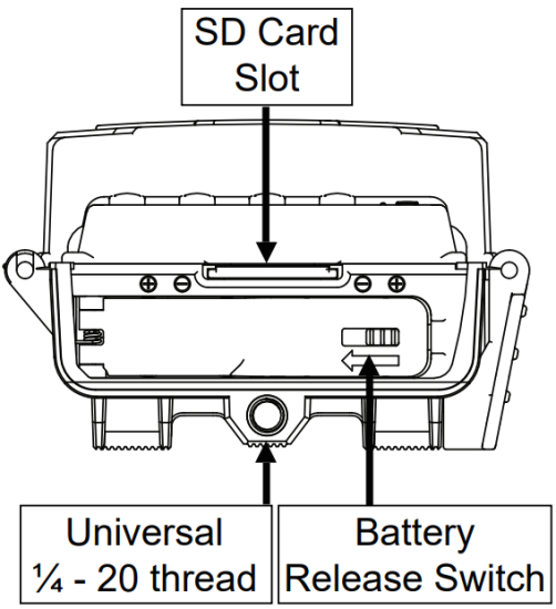 Camera Overview