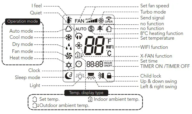 Wilfa Svaldbard Extreme Air Conditioner - DISPLAY SCREEN