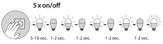 Paul Neuhaus 8416 13 55 LED Ceiling Light - Reset