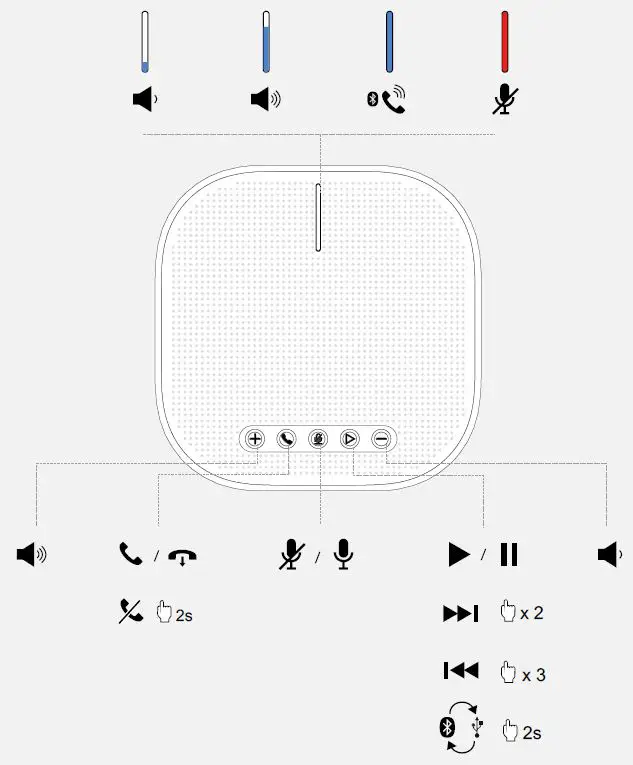 Lenovo 4XD1B84406 Wireless VoIP Speaker Phone fig 3