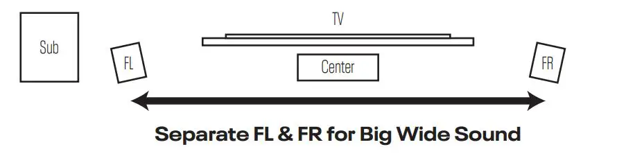 Platin 444-2825 Milan 5.1-Channel WiSA Home Theater System - First, unbox your Platin system and place the speakers (and their power cords)