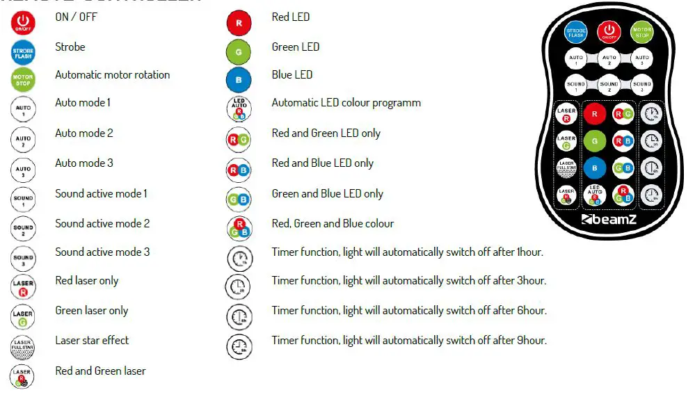 beamZ0-152.616-V1-Athena-Gob- Laser-FIG3