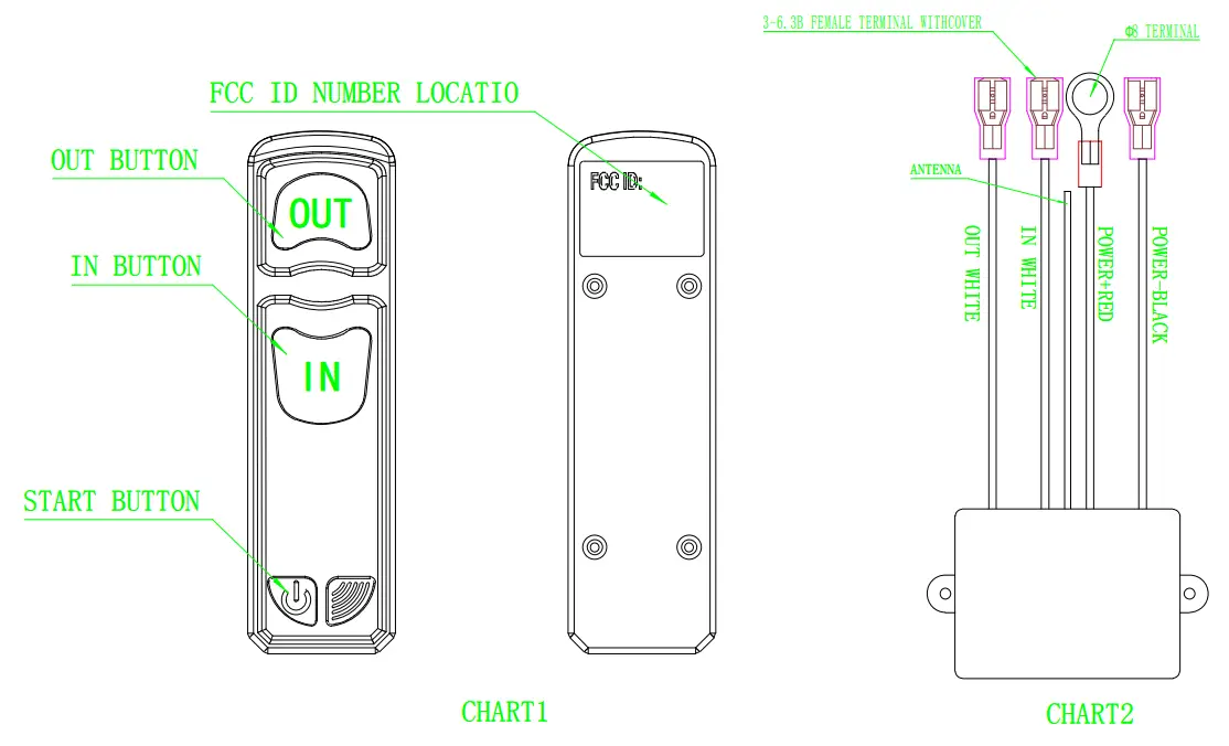 Keystone LDTR02 Wireless Remote