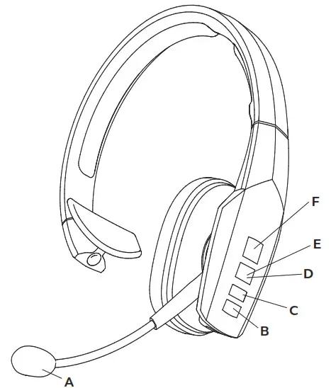 blueparrott Monaural Wireless HEADSET OVERVIEW