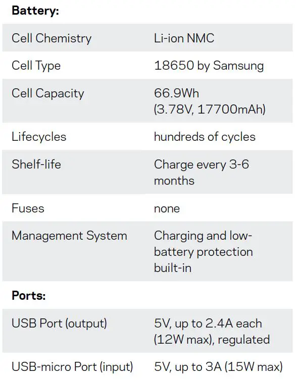 GOAL ZERO Venture 70 Phone Recharger-FIG11