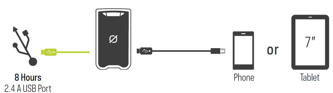 GOAL ZERO Venture 70 Phone Recharger-FIG2