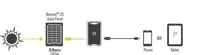 GOAL ZERO Venture 70 Phone Recharger-FIG3