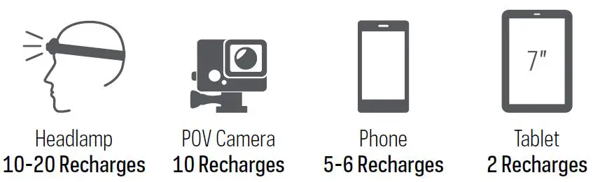 GOAL ZERO Venture 70 Phone Recharger-FIG4