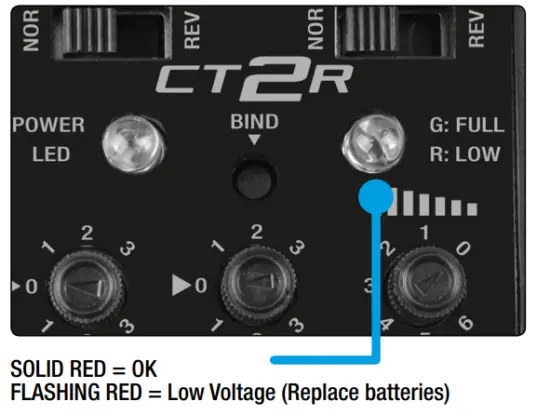 Transmitter function
