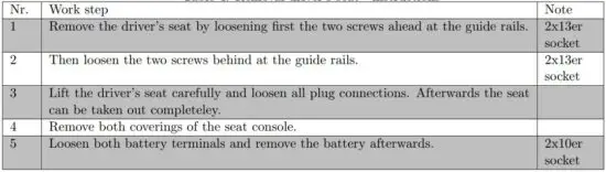 FIG 13 Removal driver’s seat - instructions.JPG