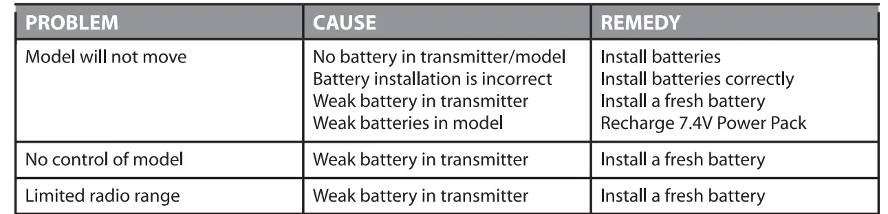 BANCROFT BNC1036-001 Offshore Lite Warrior V3 2.4GHz RTR Racing Board 9