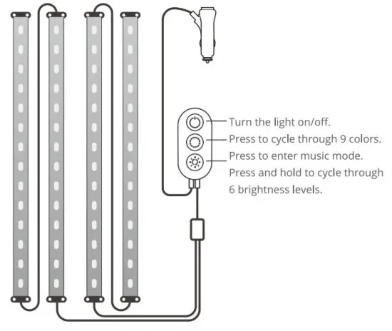 Govee H7090 Car LED Strip Light - Glance