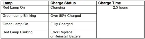 FIG 13 Battery Charging Status.JPG