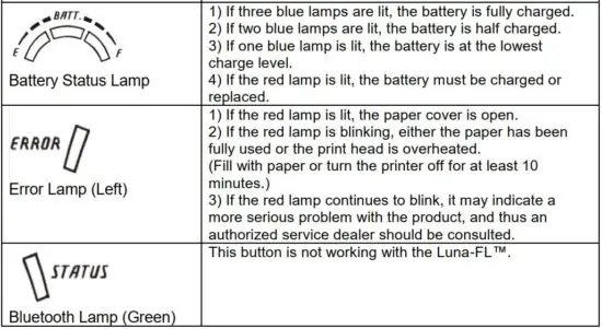 FIG 17 Control Panel Usage.JPG