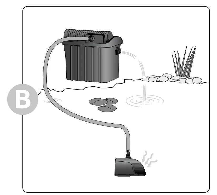 SuperFish-Pond-Clear-Filter-3000-3-In-1-Filter-UV-Pump-Ponds-up-to-3000L-fig-2