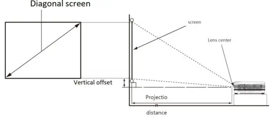 FIG 11 Adjust the projected image size