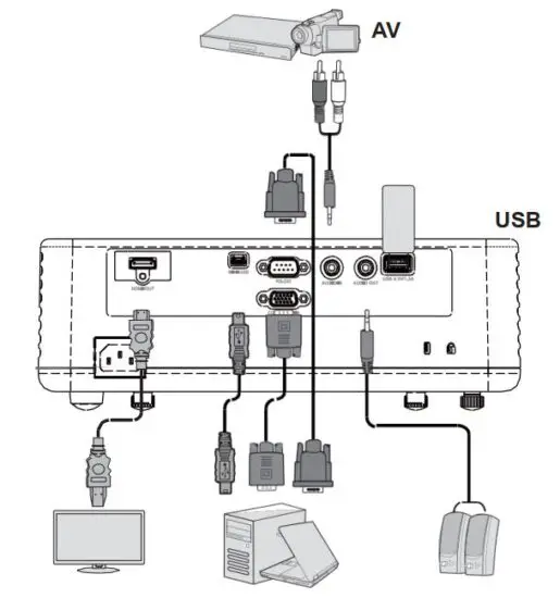 FIG 7 Connect the projector