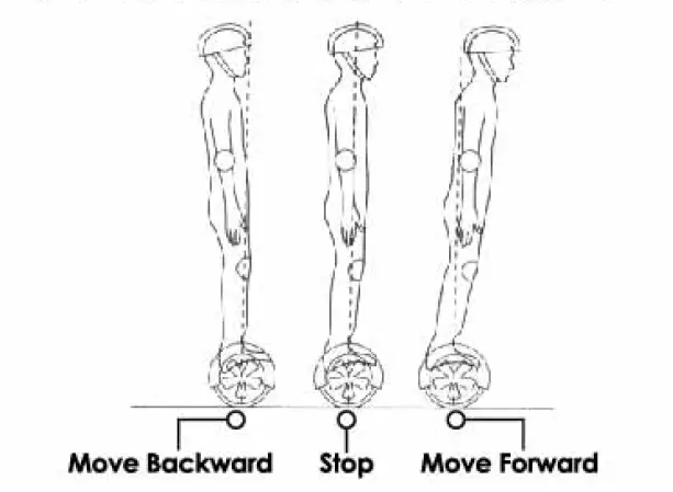 HOVER-1 H1-MAX Max 2.0 Hoverboard fig 4