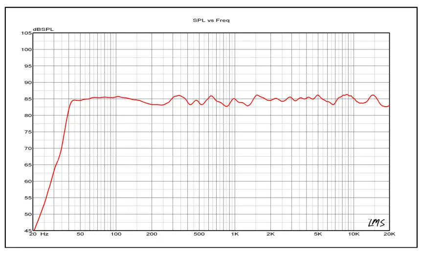 Hivi D1090 Multimedia Active Speaker - figure 6