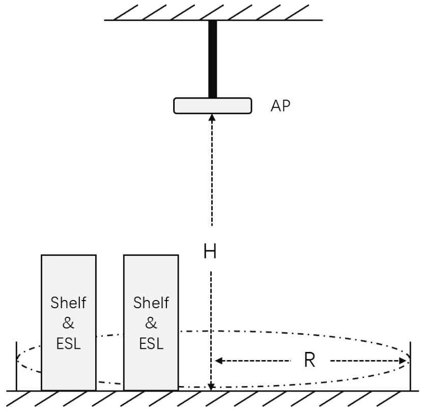 sunmi BL205 Electronic Shelf Label - fig1