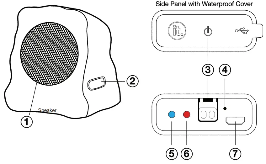 innovative technology ITSBO L513 LED Rock Speaker Single - figure 1