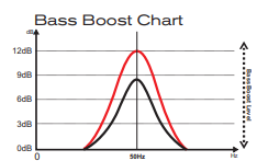 SounDigital 3000.1 EVOX2 Car Audio Amplifier-fig16
