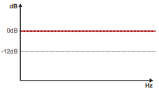 SounDigital 3000.1 EVOX2 Car Audio Amplifier-fig19