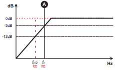 SounDigital 3000.1 EVOX2 Car Audio Amplifier-fig20