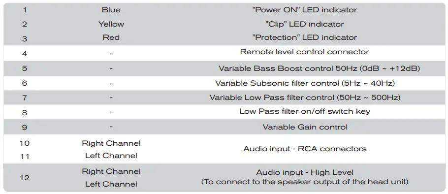 SounDigital 3000.1 EVOX2 Car Audio Amplifier-fig24
