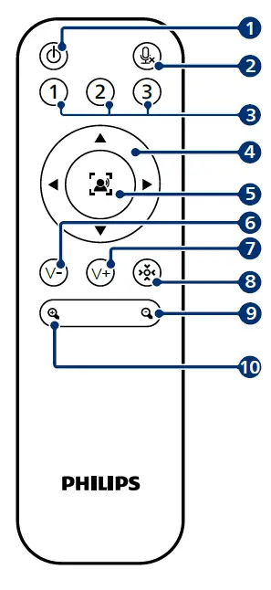 PHILIPS PSE0550 HD Audio and Video Conferencing Solution-FIG3