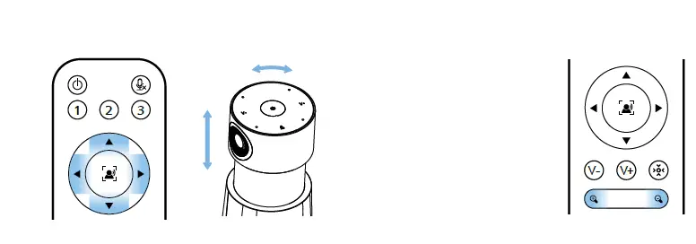 PHILIPS PSE0550 HD Audio and Video Conferencing Solution-FIG6