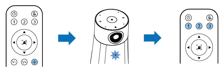 PHILIPS PSE0550 HD Audio and Video Conferencing Solution-FIG7