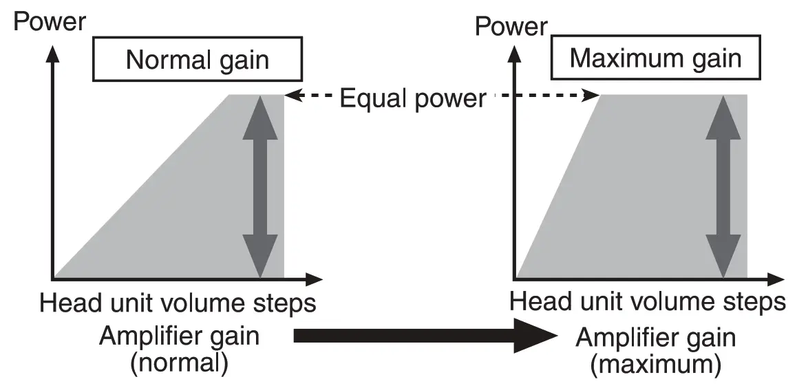 Pioneer GM D8701 Class D Mono Amplifier - power