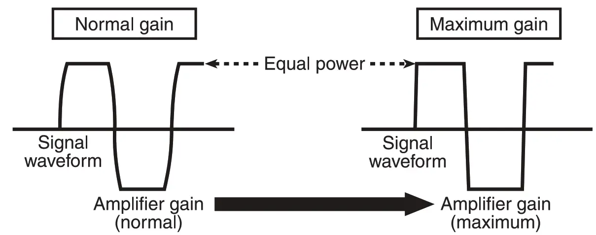 Pioneer GM D8701 Class D Mono Amplifier - volume