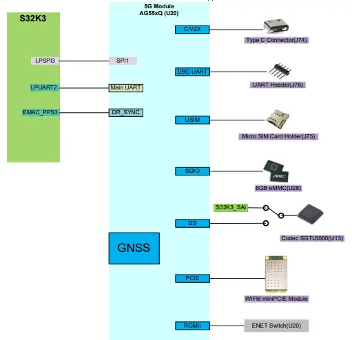 5G Module Diagram