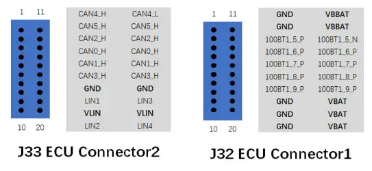 ECU Connectors