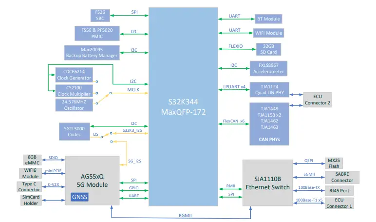 Block diagram