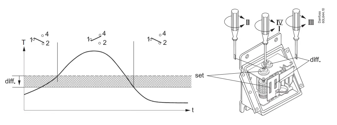 Danfoss KPS 76 Thermostat - fig4