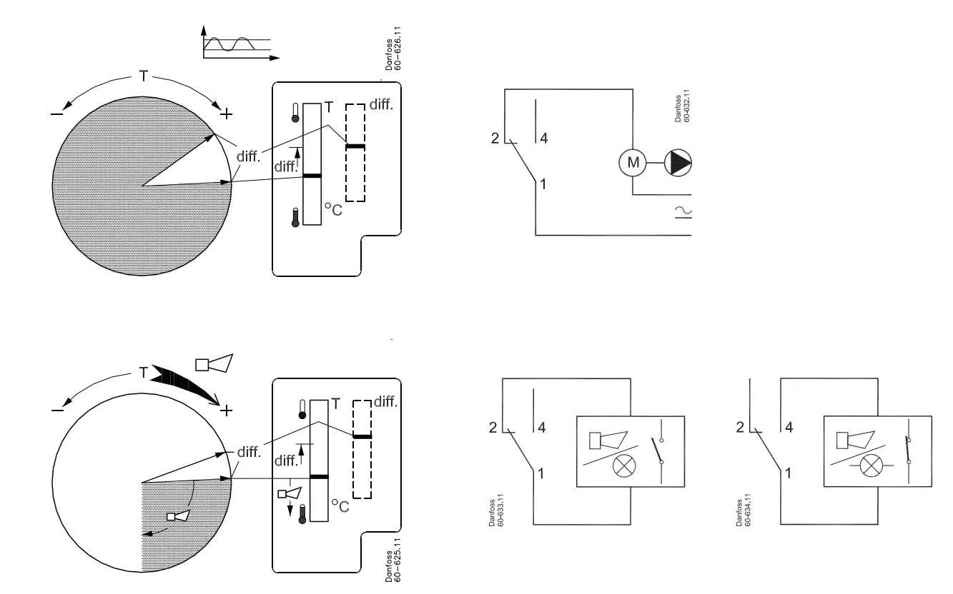 Danfoss KPS 76 Thermostat - fig5